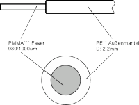 Plastic-fiber optic cable (POF), fiber 1 mm duplex