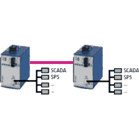 Industrial fiber optic converter RS-485 multimode SC -40..+70°C