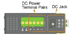 Strom Eingang Schraubklemmleiste und DC Steckverbinder