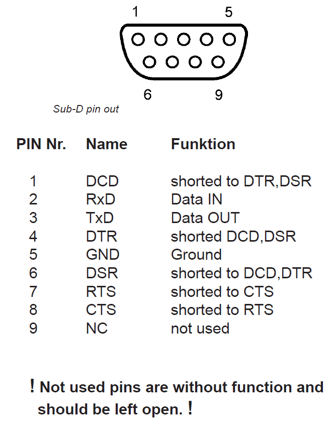 pin assignment pins DCE