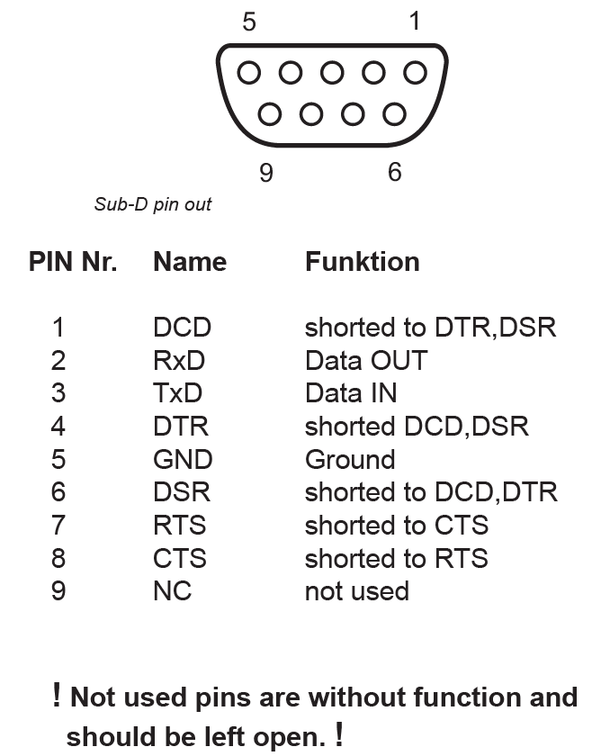 pin assignment socket DTE