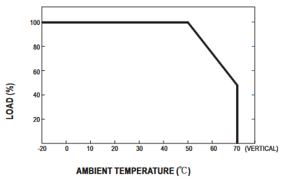 Derating Curve